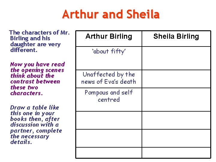 Arthur and Sheila The characters of Mr. Birling and his daughter are very different.