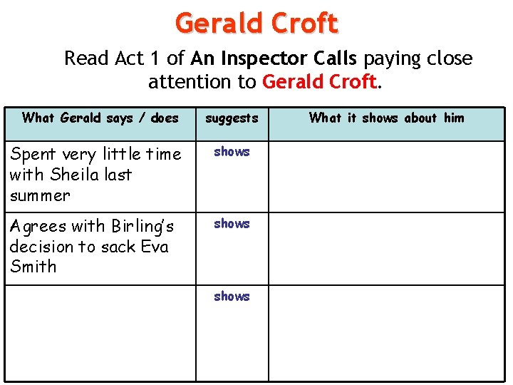 Gerald Croft Read Act 1 of An Inspector Calls paying close attention to Gerald