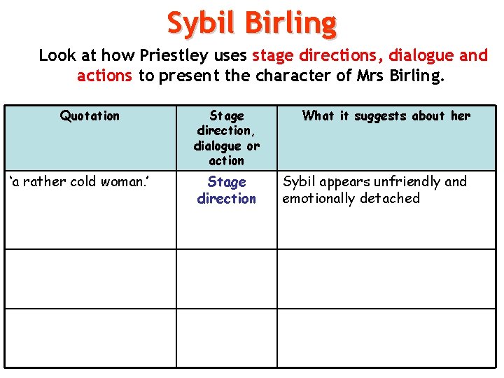 Sybil Birling Look at how Priestley uses stage directions, dialogue and actions to present