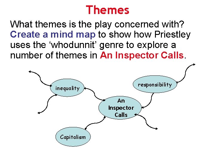 Themes What themes is the play concerned with? Create a mind map to show