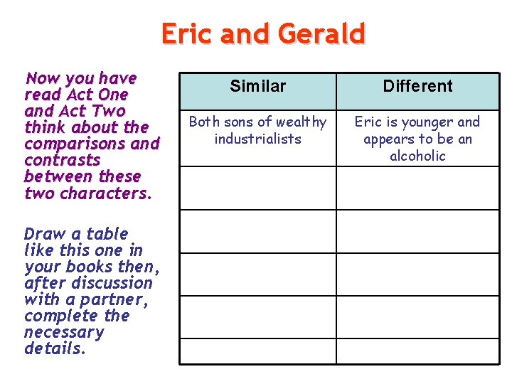 Eric and Gerald Now you have read Act One and Act Two think about