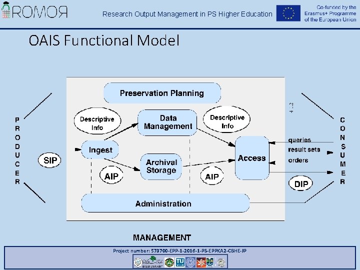 Research Output Management in PS Higher Education OAIS Functional Model Project number: 573700 -EPP-1 Research Output Management in PS Higher Education OAIS Functional Model Project number: 573700 -EPP-1