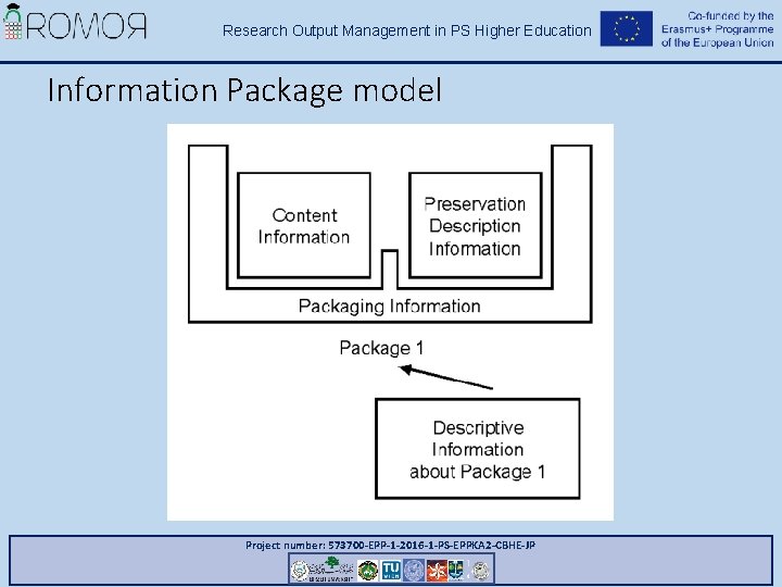 Research Output Management in PS Higher Education Information Package model Project number: 573700 -EPP-1 Research Output Management in PS Higher Education Information Package model Project number: 573700 -EPP-1
