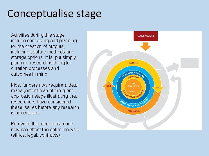 Conceptualise stage Activities during this stage include conceiving and planning for the creation of Conceptualise stage Activities during this stage include conceiving and planning for the creation of