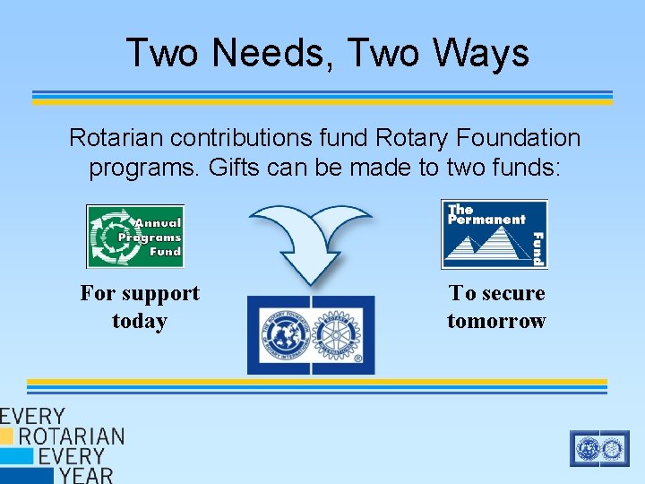 Two Needs, Two Ways Rotarian contributions fund Rotary Foundation programs. Gifts can be made Two Needs, Two Ways Rotarian contributions fund Rotary Foundation programs. Gifts can be made