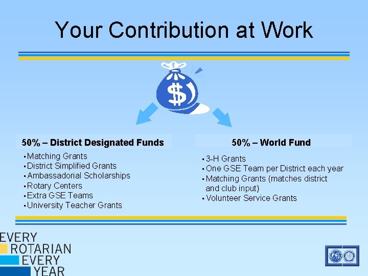 Your Contribution at Work 50% – District Designated Funds • Matching Grants • District Your Contribution at Work 50% – District Designated Funds • Matching Grants • District