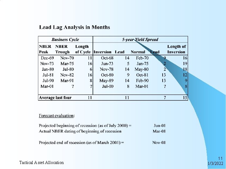 Tactical Asset Allocation 11 1/3/2022 