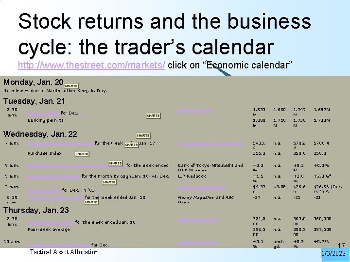 Stock returns and the business cycle: the trader’s calendar http: //www. thestreet. com/markets/ click