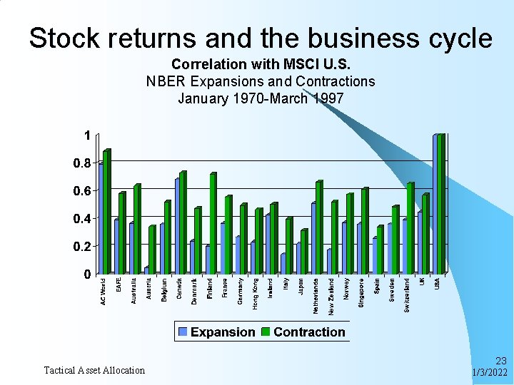 Stock returns and the business cycle Correlation with MSCI U. S. NBER Expansions and
