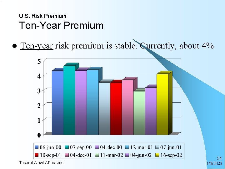 U. S. Risk Premium Ten-Year Premium l Ten-year risk premium is stable. Currently, about