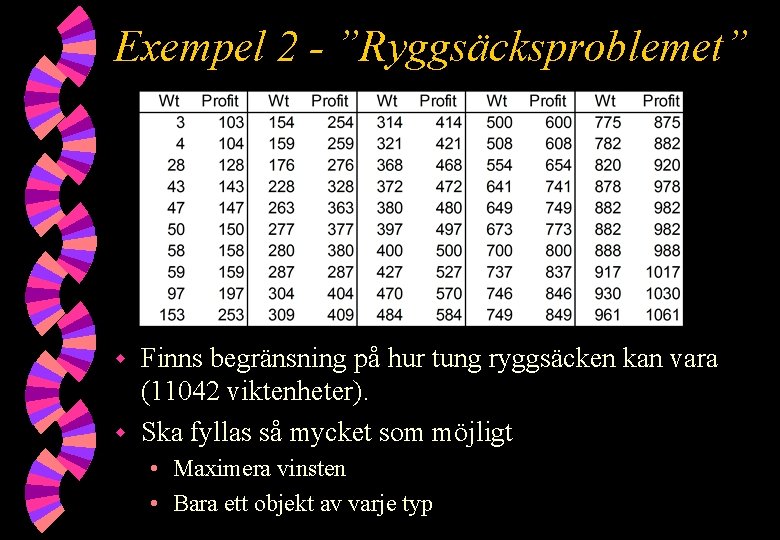 Exempel 2 - ”Ryggsäcksproblemet” Finns begränsning på hur tung ryggsäcken kan vara (11042 viktenheter).