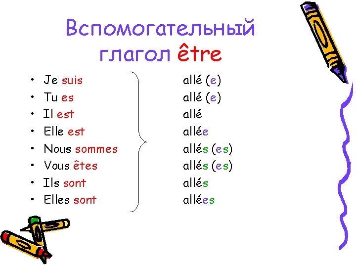 Вспомогательный глагол être • • Je suis Tu es Il est Elle est Nous