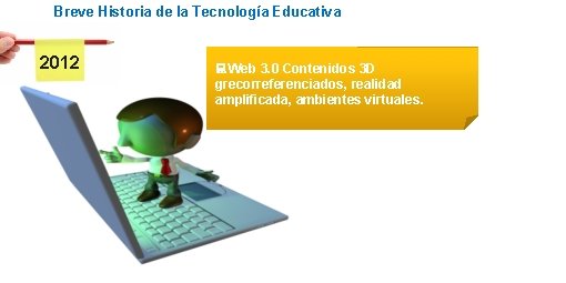 Breve Historia de la Tecnología Educativa 2012 Web 3. 0 Contenidos 3 D grecorreferenciados,