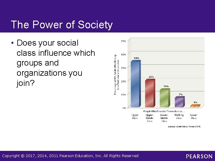 The Power of Society • Does your social class influence which groups and organizations