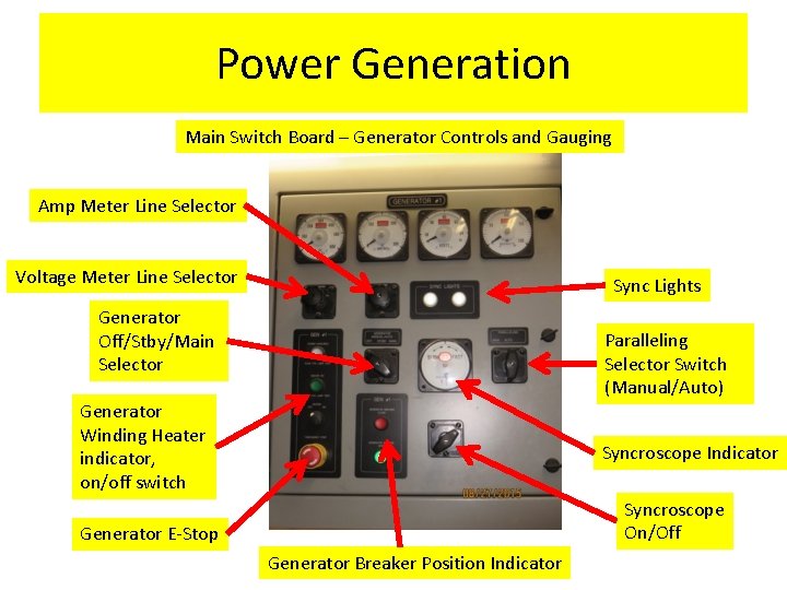 Power Generation Main Switch Board – Generator Controls and Gauging Amp Meter Line Selector