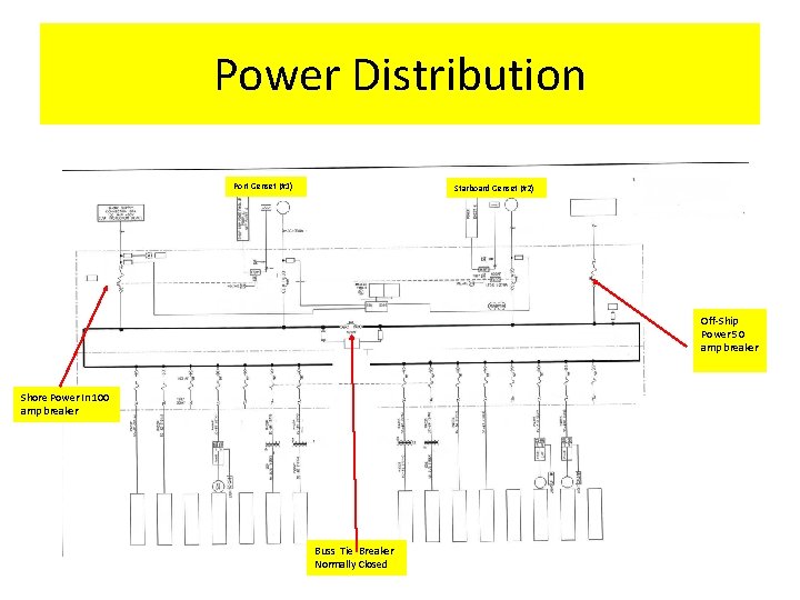 Power Distribution Port Genset (#1) Starboard Genset (#2) Off-Ship Power 50 amp breaker Shore