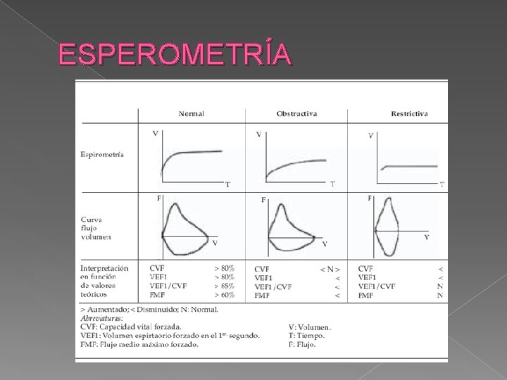 ESPEROMETRÍA 