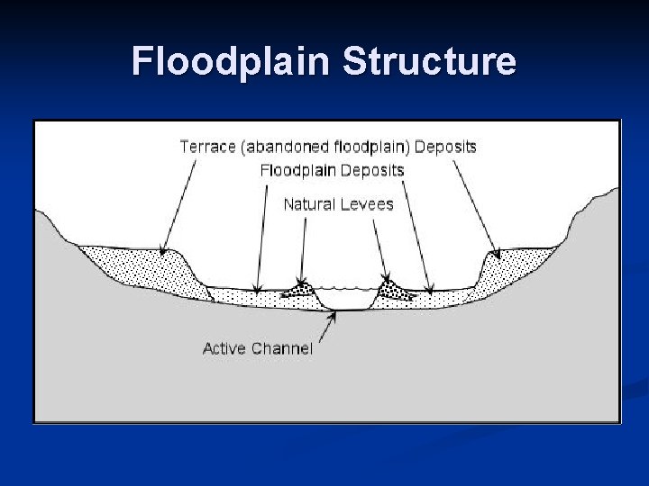 Floodplain Structure Floodplain Structure
