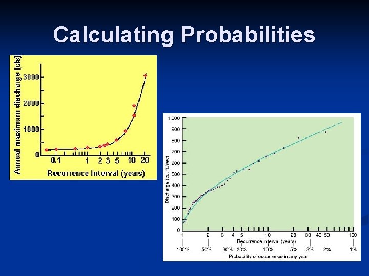 Calculating Probabilities Calculating Probabilities