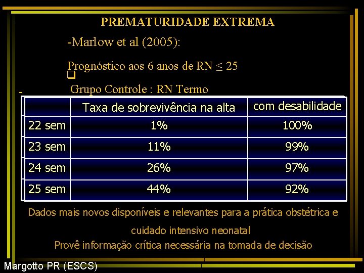 PREMATURIDADE EXTREMA -Marlow et al (2005): Prognóstico aos 6 anos de RN ≤ 25