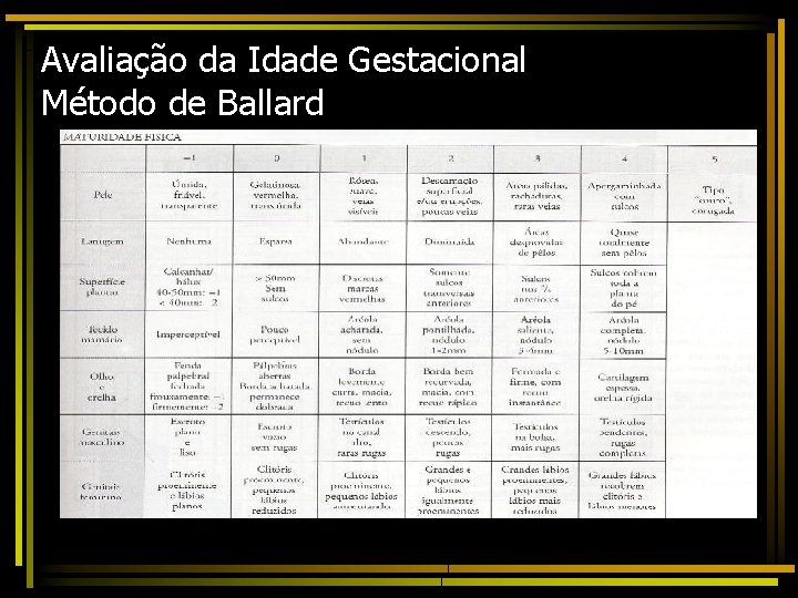 Avaliação da Idade Gestacional Método de Ballard 