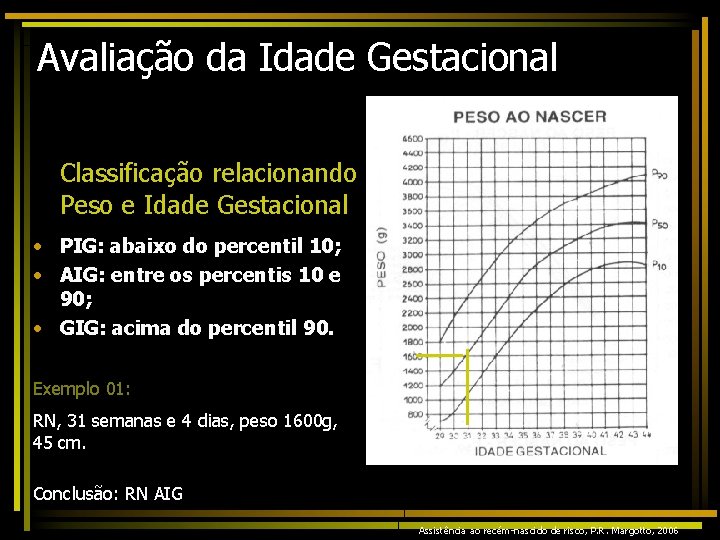 Avaliação da Idade Gestacional Classificação relacionando Peso e Idade Gestacional • PIG: abaixo do
