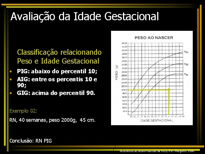 Avaliação da Idade Gestacional Classificação relacionando Peso e Idade Gestacional • PIG: abaixo do