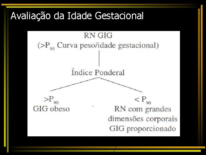 Avaliação da Idade Gestacional 