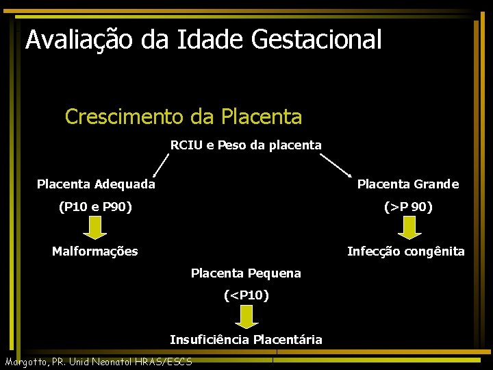 Avaliação da Idade Gestacional Crescimento da Placenta RCIU e Peso da placenta Placenta Adequada