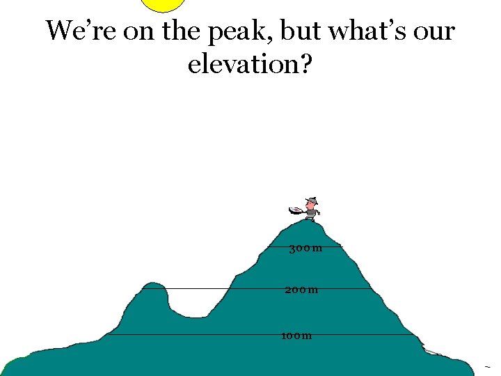 We’re on the peak, but what’s our elevation? 300 m 200 m 100 m