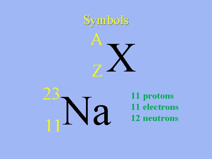 Symbols A X Z 23 Na 11 11 protons 11 electrons 12 neutrons 