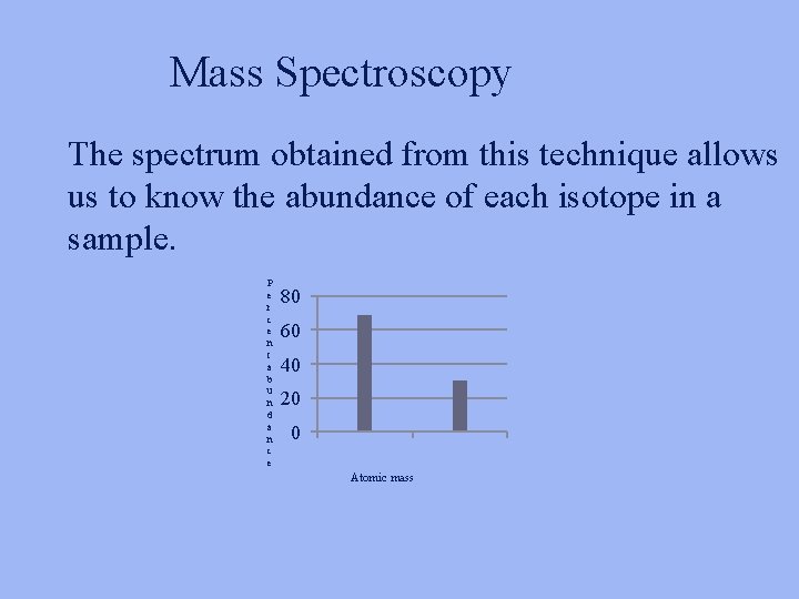 Mass Spectroscopy The spectrum obtained from this technique allows us to know the abundance