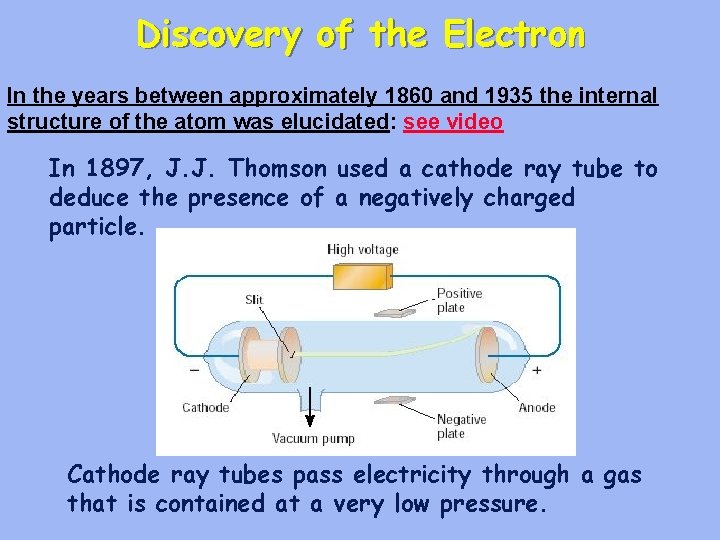 Discovery of the Electron In the years between approximately 1860 and 1935 the internal