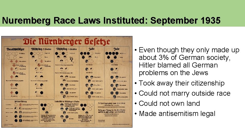 Nuremberg Race Laws Instituted: September 1935 • Even though they only made up about Nuremberg Race Laws Instituted: September 1935 • Even though they only made up about