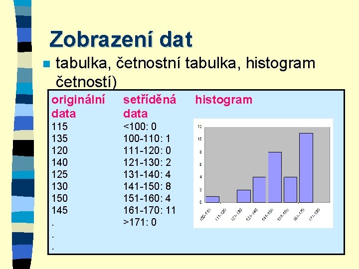 Zobrazení dat n tabulka, četnostní tabulka, histogram četností) originální data setříděná data 115 135