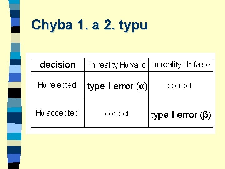 Chyba 1. a 2. typu 