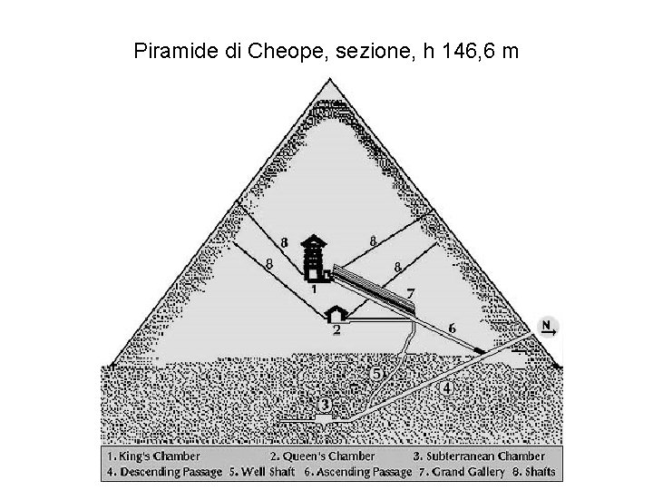 Piramide di Cheope, sezione, h 146, 6 m 
