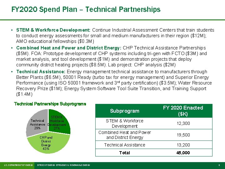 Office of Advanced Manufacturing Budget Overview and Outlook