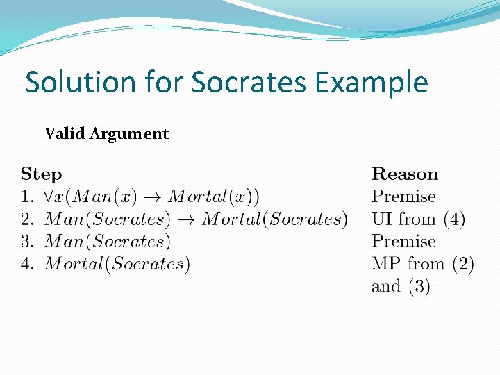 Solution for Socrates Example Valid Argument 