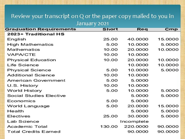 Review your transcript on Q or the paper copy mailed to you in January