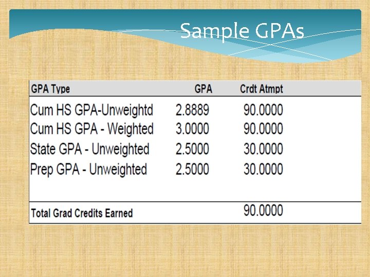 Sample GPAs 