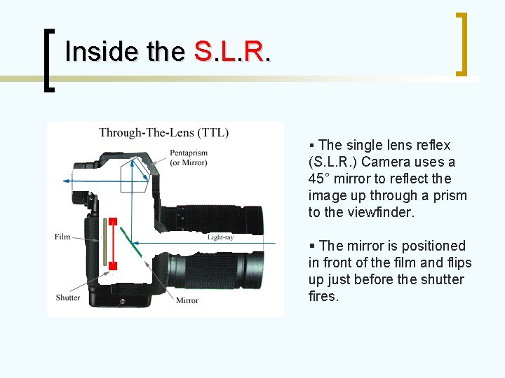 Inside the S. L. R. § The single lens reflex (S. L. R. ) Inside the S. L. R. § The single lens reflex (S. L. R. )