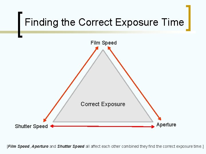 Finding the Correct Exposure Time Film Speed Correct Exposure Shutter Speed Aperture [Film Speed,