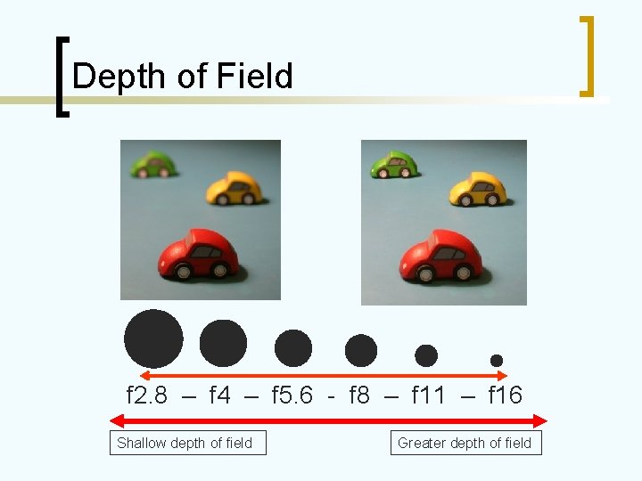 Depth of Field f 2. 8 – f 4 – f 5. 6 -