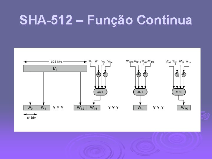SHA-512 – Função Contínua 