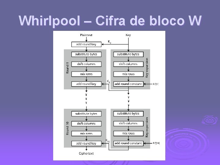 Whirlpool – Cifra de bloco W 