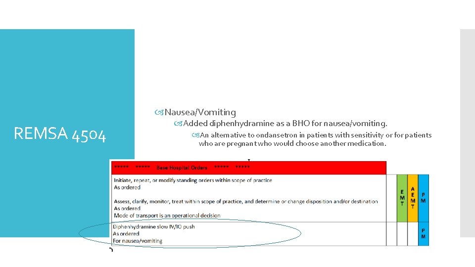  Nausea/Vomiting REMSA 4504 Added diphenhydramine as a BHO for nausea/vomiting. An alternative to