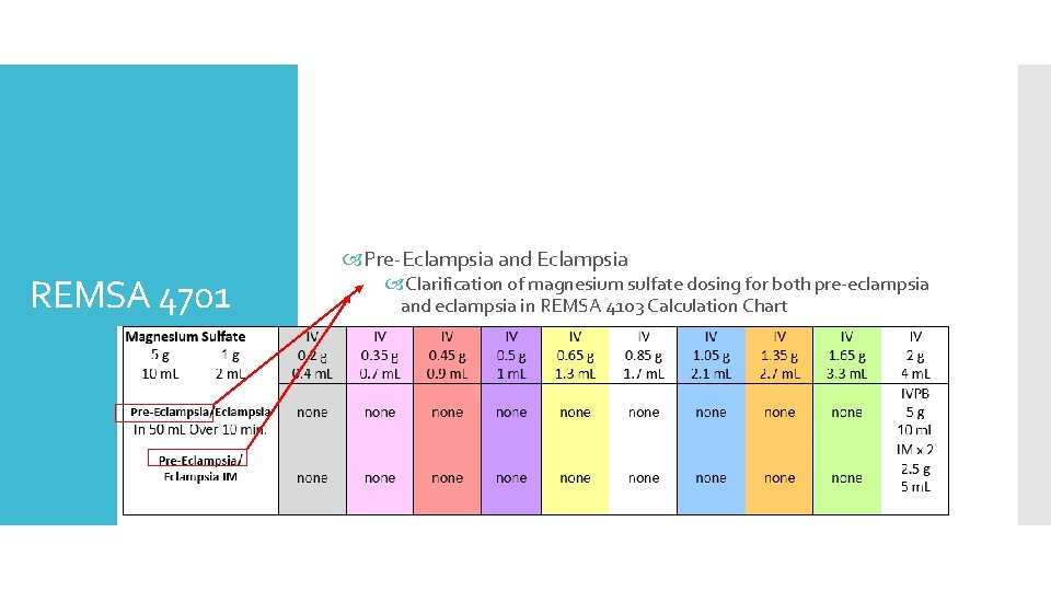 REMSA 4701 Pre-Eclampsia and Eclampsia Clarification of magnesium sulfate dosing for both pre-eclampsia and