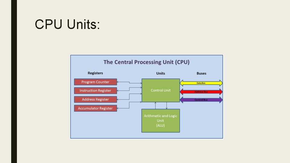CHAPTER TWO THE MAIN COMPUTER PARTS By Rawan