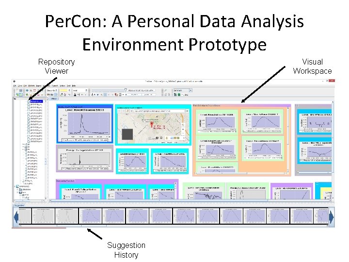 Per. Con: A Personal Data Analysis Environment Prototype Repository Viewer Visual Workspace Suggestion History